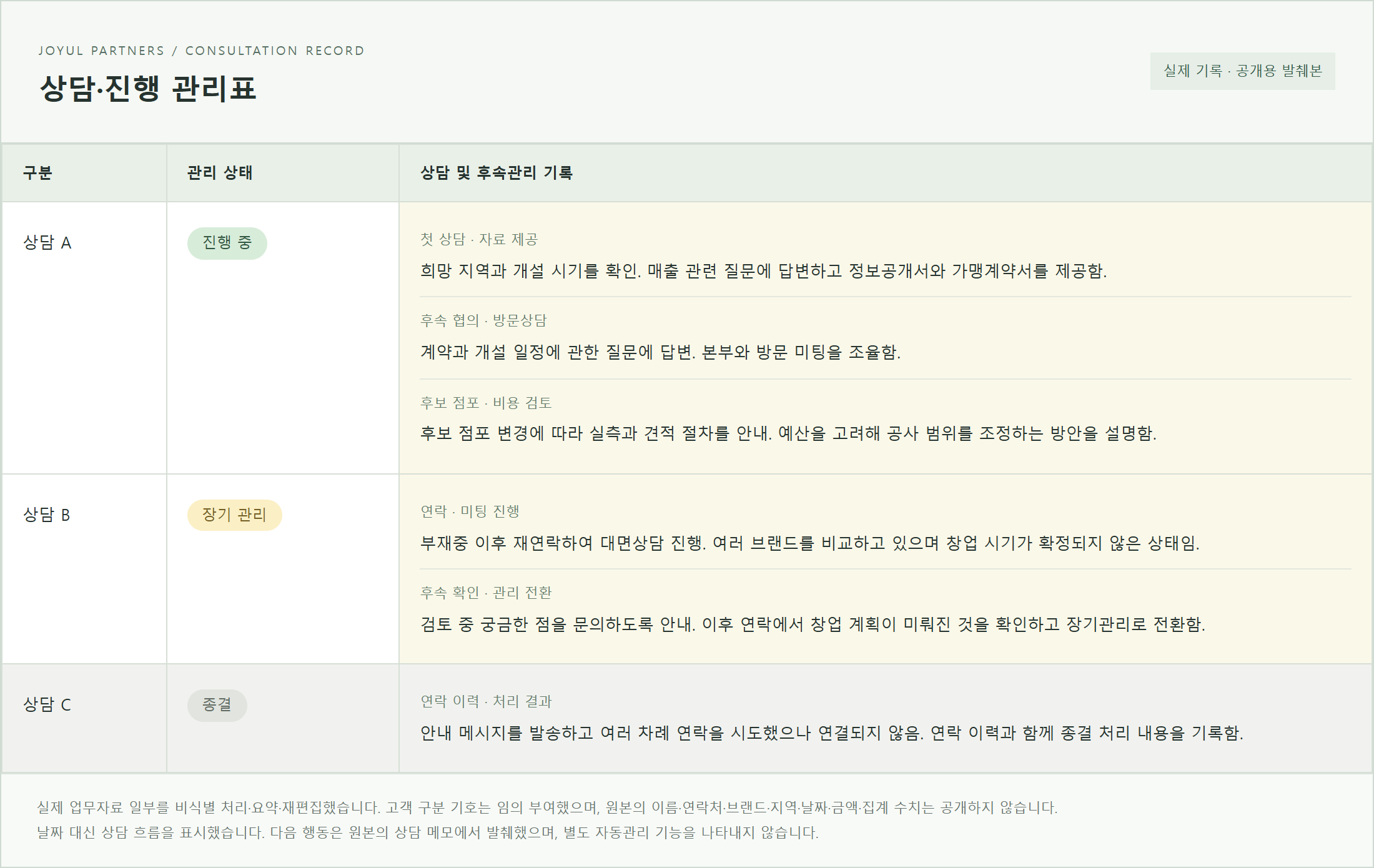 상담 진행관리표 공개용 자료